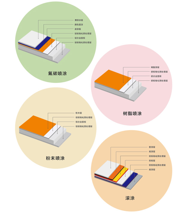 Aluminium Solid Panel