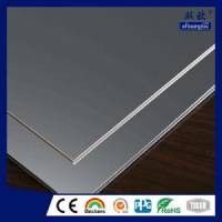 The Future Development of The Aluminum Composite Panel Industry