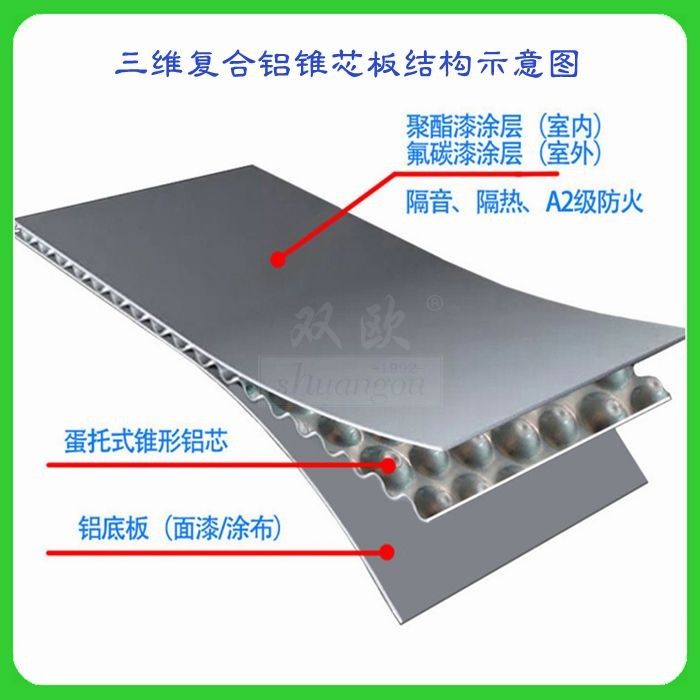 Aluminum conical core 3D panel