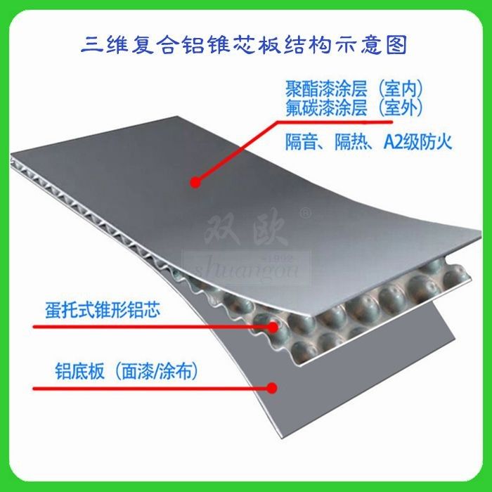 Aluminum core structural panel